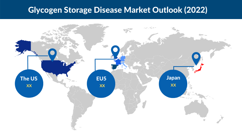 Glycogen Storage Disease Market