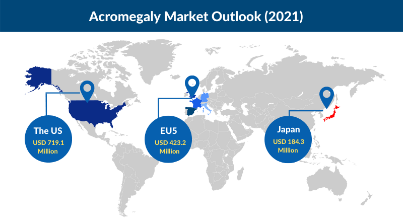 Acromegaly Market Share