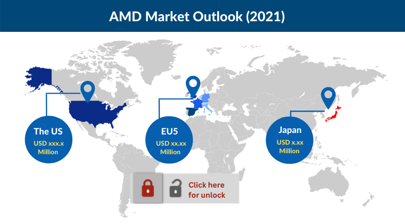 Age-Related Macular Degeneration (AMD) Market Outlook