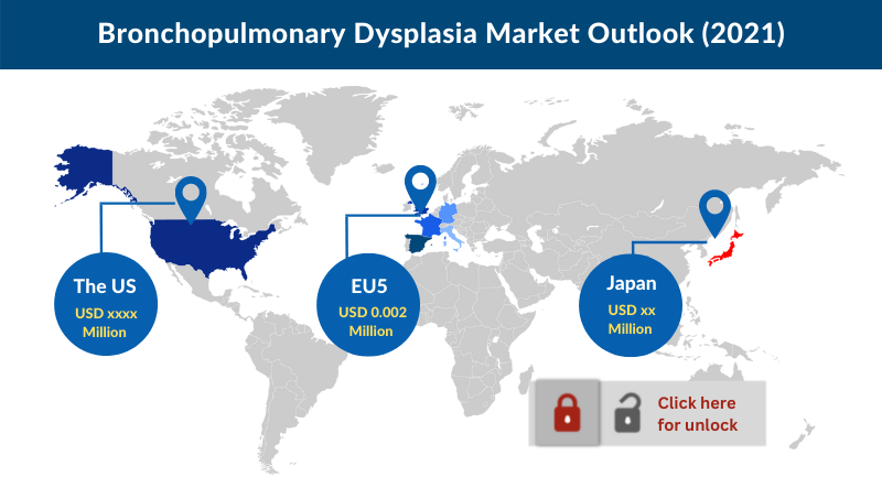 Bronchopulmonary Dysplasia Market Share