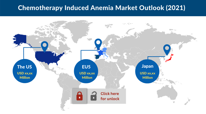 Chemotherapy-induced Anemia Market Share