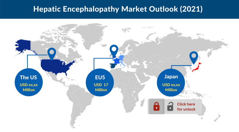 Hepatic Encephalopathy Market Share
