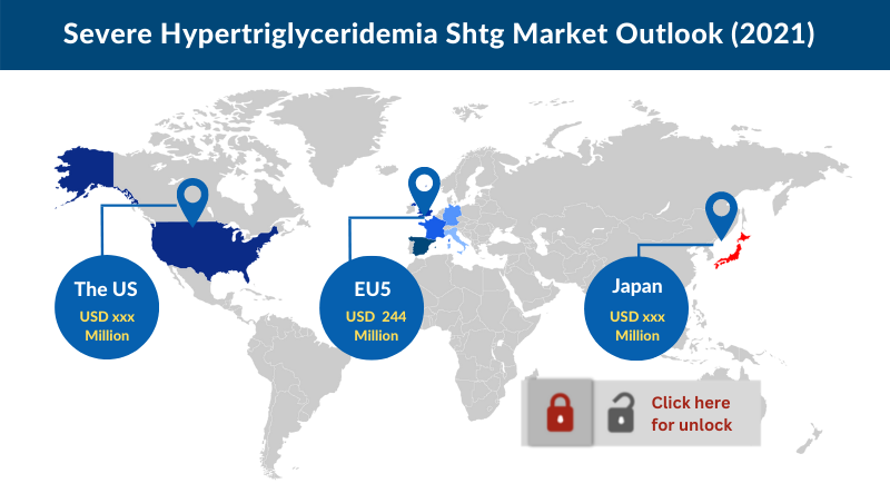 Severe Hypertriglyceridemia Market Share