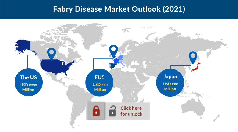 Fabry Disease Market