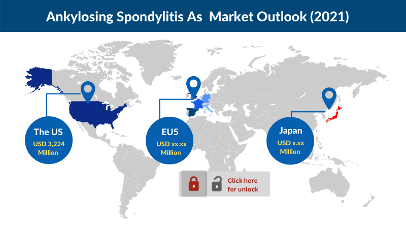 Ankylosing Spondylitis (AS) Market Assessment