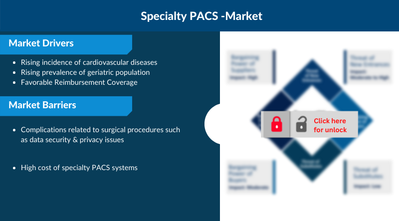 specialty pacs market insights