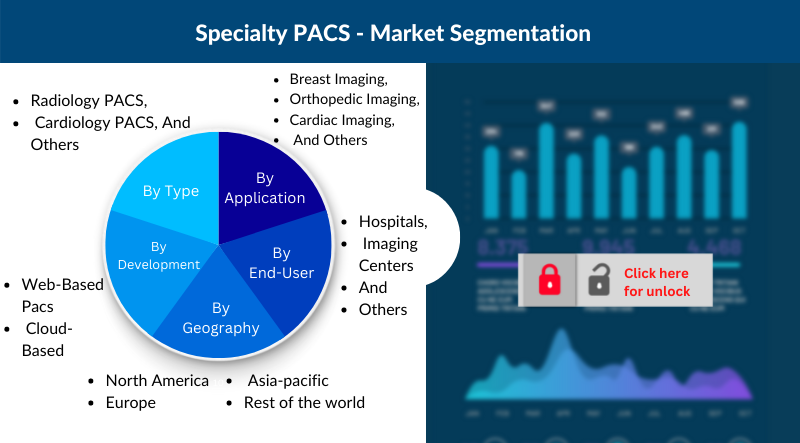 specialty pacs market segmentation
