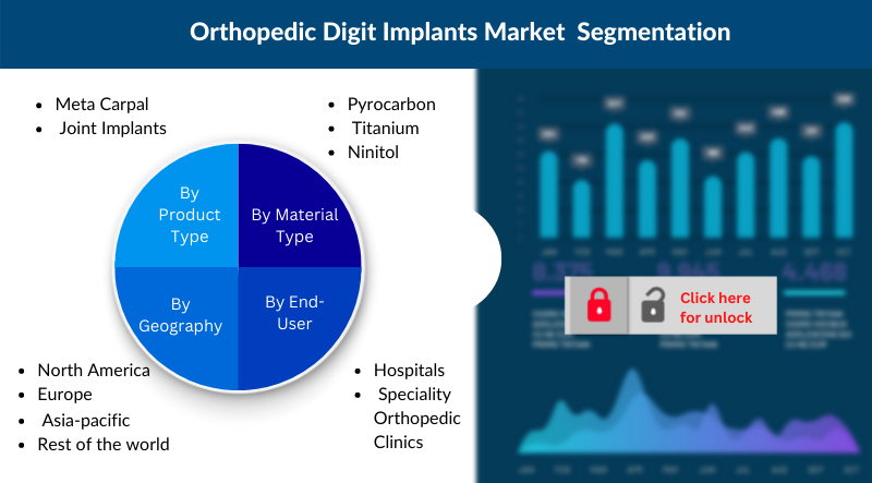orthopedic digit implants market segmentation