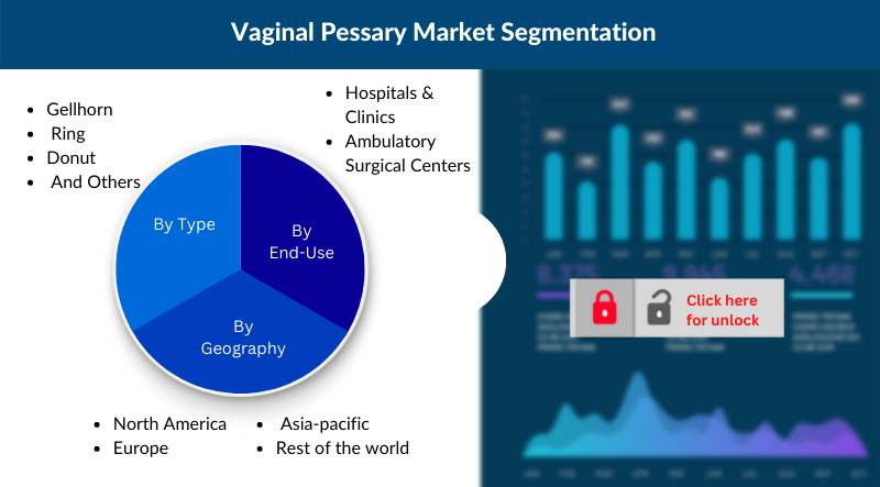 vaginal pessary market segmentation