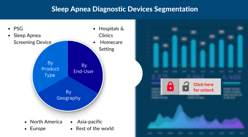 sleep apnea diagnostic devices market segmentation