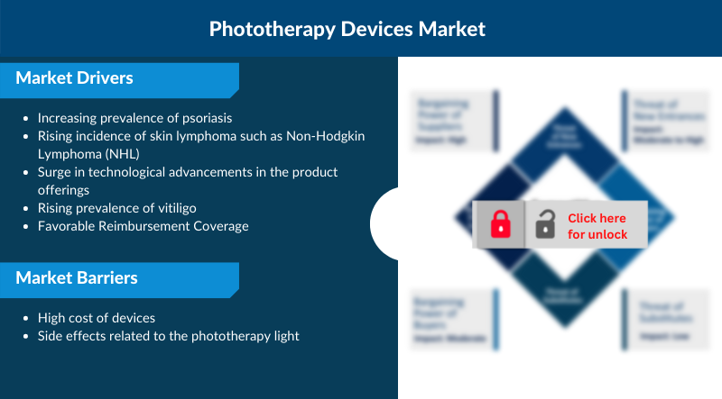 phototherapy devices market insights