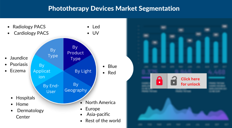 phototherapy devices market segmentattion