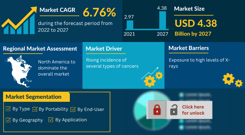 x-ray detector market