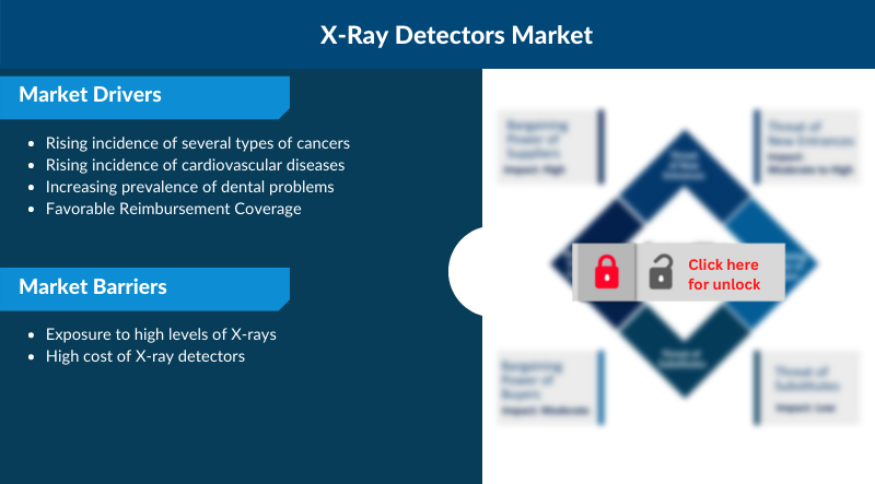 x-ray detector market insights