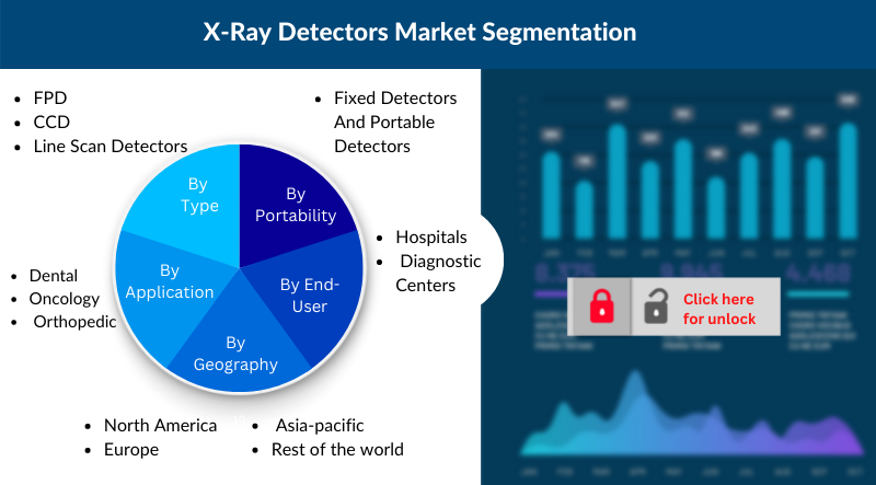 x-ray detector market segmentation