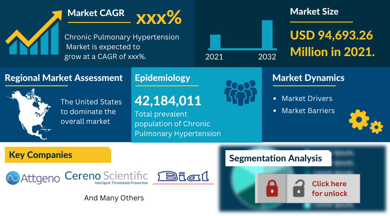chronic-pulmonary-hypertension-market