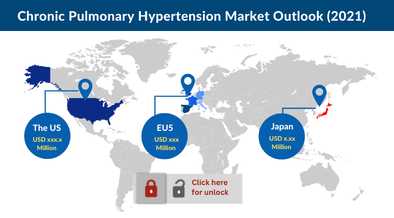 chronic-pulmonary-hypertension-market