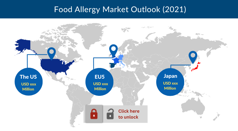 Food Allergy Market Share