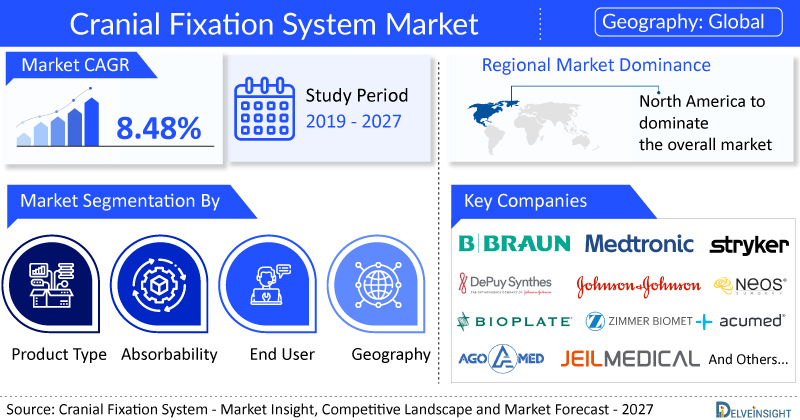 Cranial Fixation System Market