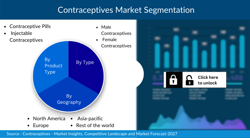 contraceptives-market-segment-analysis