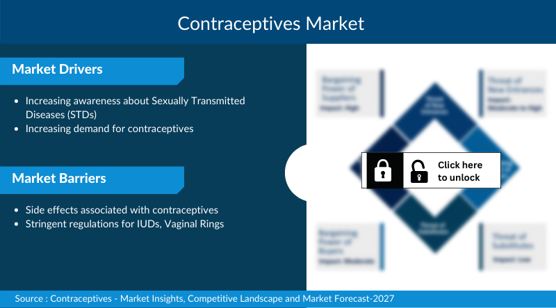 contraceptives-market-analysis