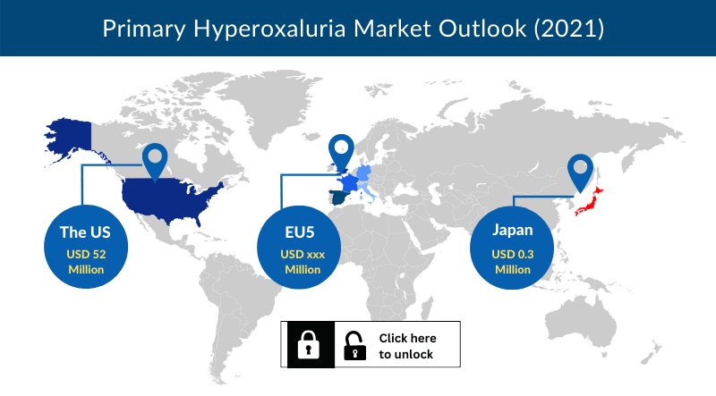 Primary Hyperoxaluria Market