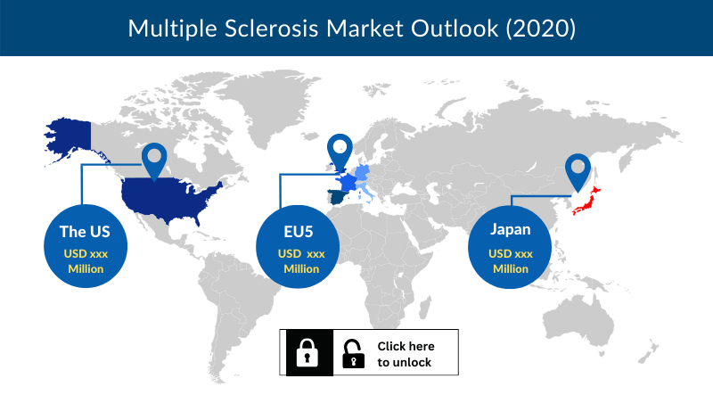 Multiple Sclerosis Market