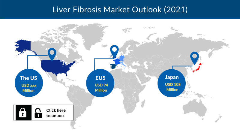 Liver Fibrosis Market