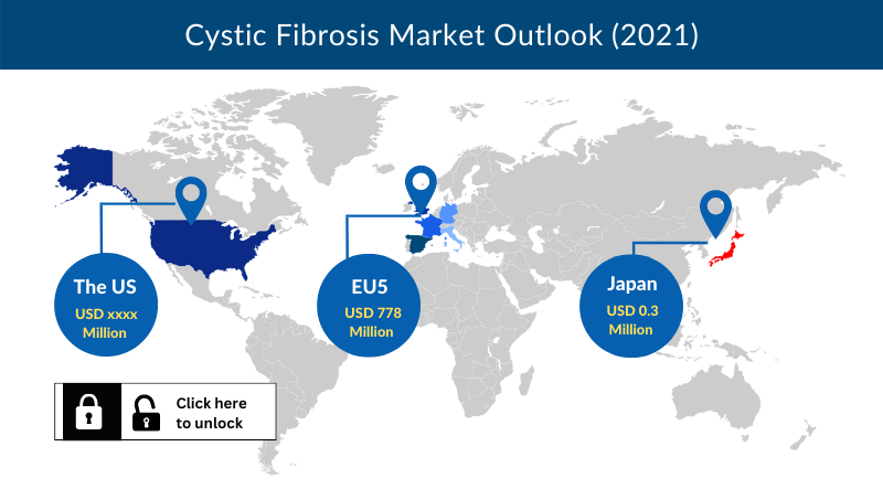 Cystic Fibrosis Market Size Was ~USD 7,100 Million In 2021