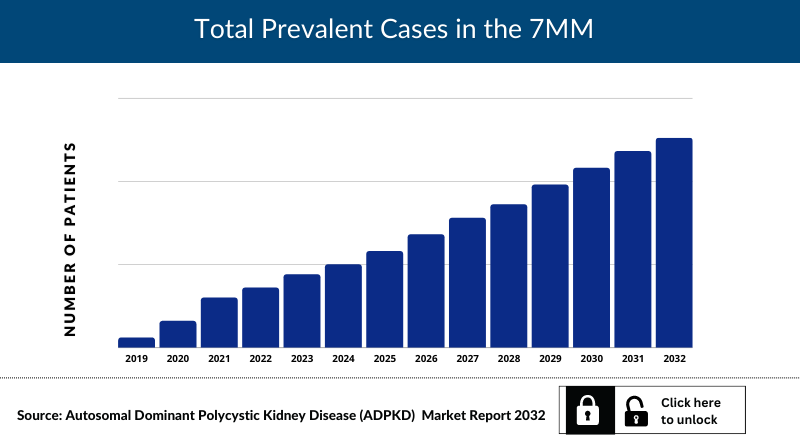 Autosomal Dominant Polycystic Kidney Disease Market