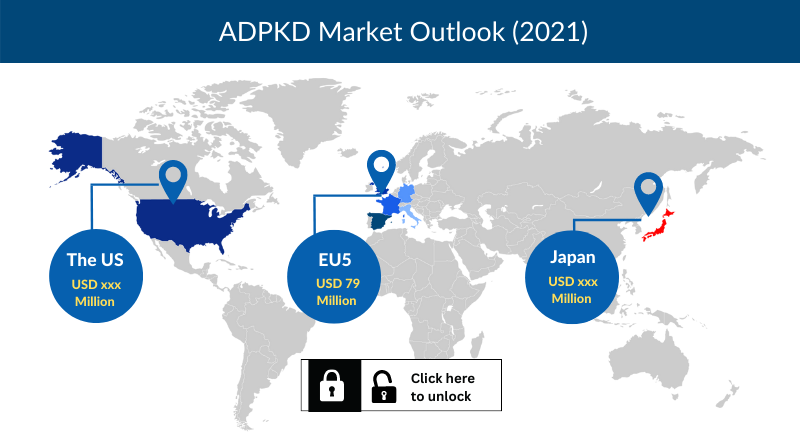 Autosomal Dominant Polycystic Kidney Disease Market