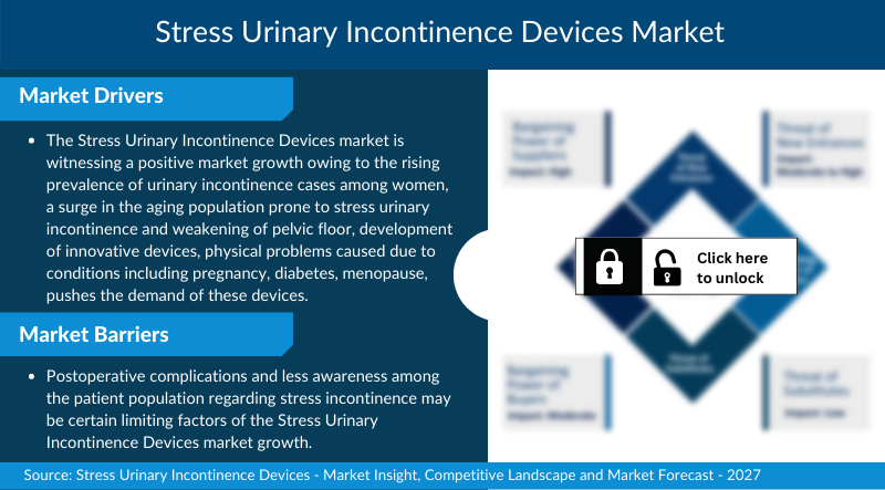 Stress Urinary Incontinence Devices Market Size-USD 757 Million