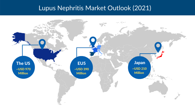 Lupus Nephritis Market Share