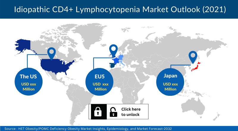 Idiopathic CD4+ Lymphocytopenia Market