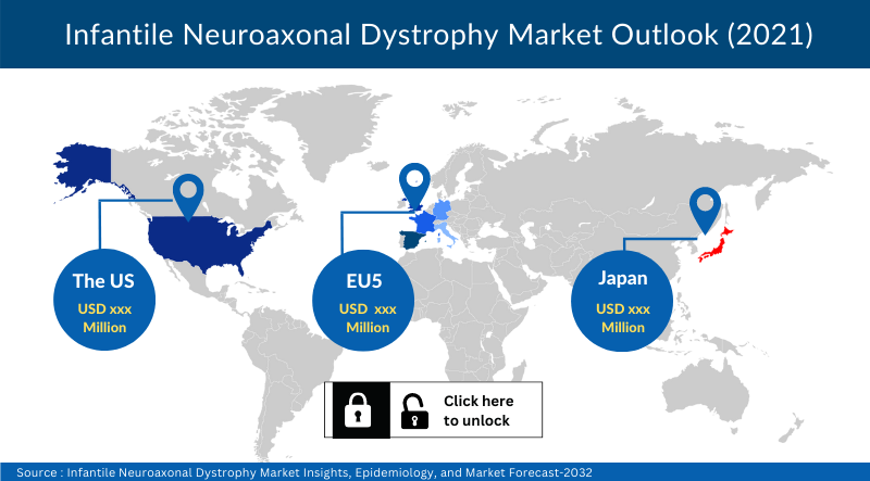 Infantile Neuroaxonal Dystrophy Market
