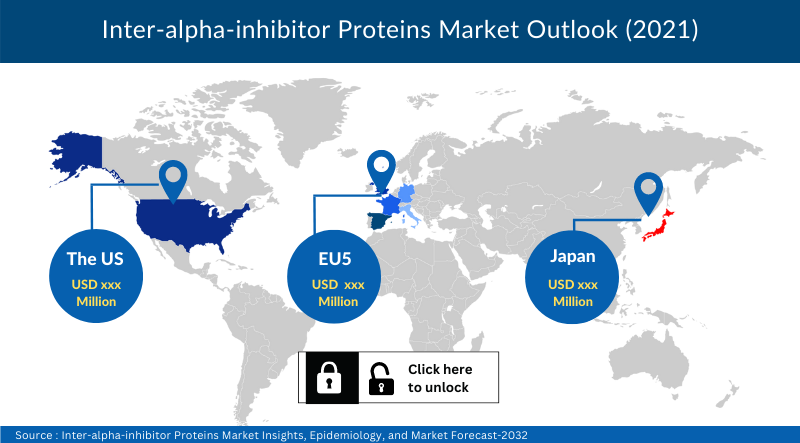 Inter-alpha-inhibitor Proteins Market