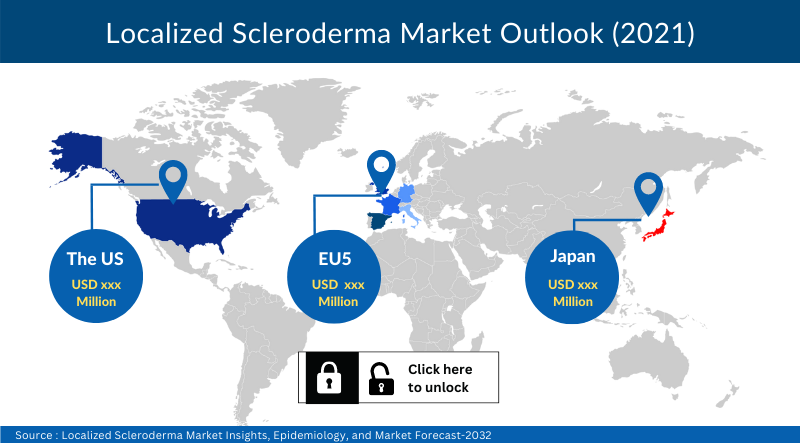 Localized Scleroderma Market