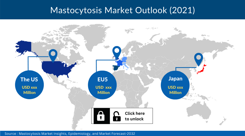 Mastocytosis Market