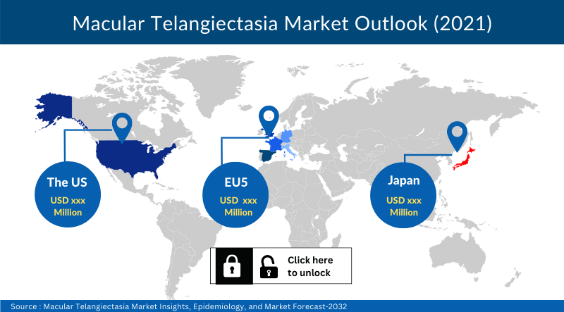 Macular Telangiectasia Market