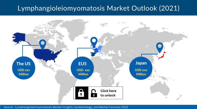 Lymphangioleiomyomatosis Market