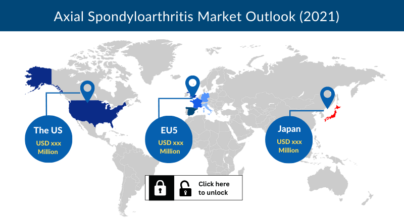 Axial Spondyloarthritis Market Assessment Trends