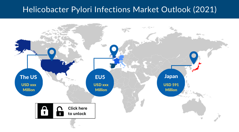 Helicobacter Pylori Infections Market Assessment and Forecast