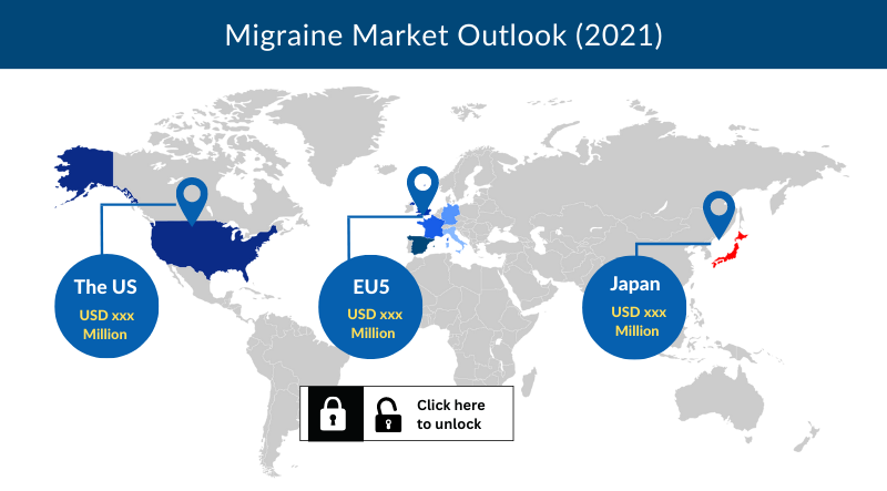 Migraine Market Assessment and Forecast