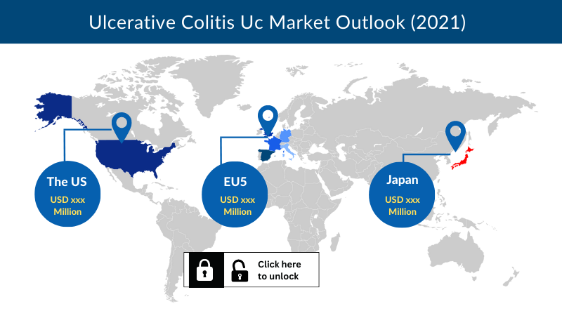 Ulcerative Colitis Market Assessment and Forecast