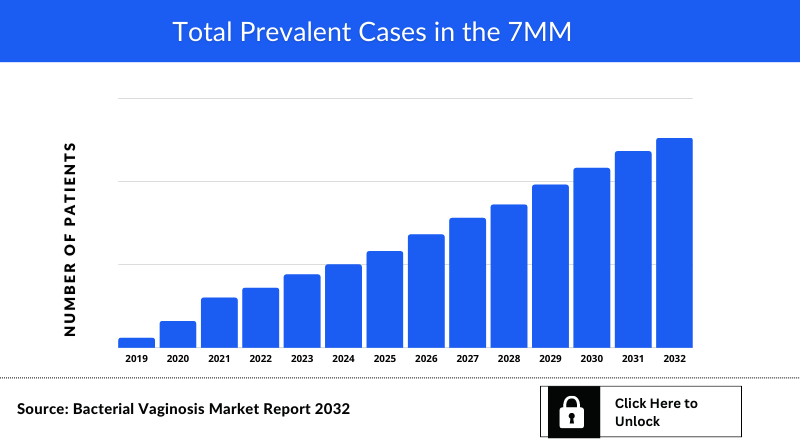 Bacterial (Pyogenic) Meningitis Epidemiology