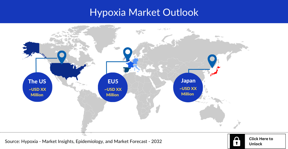 hypoxia-market=outlook
