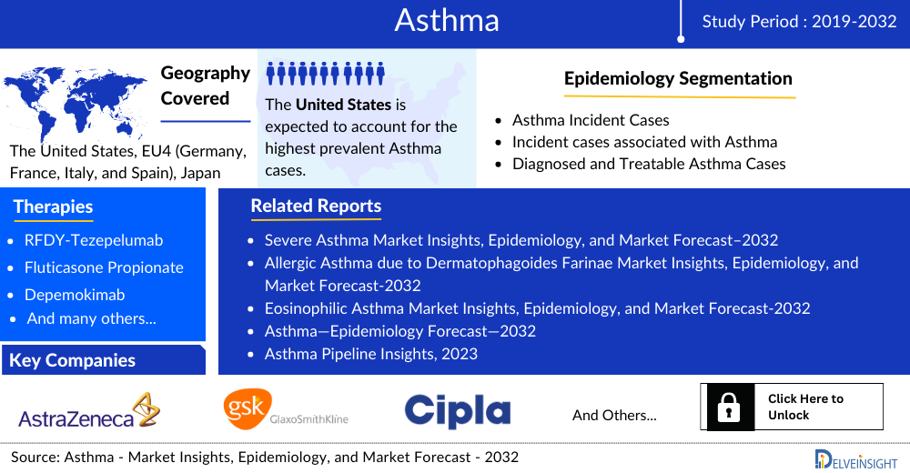 asthma-market