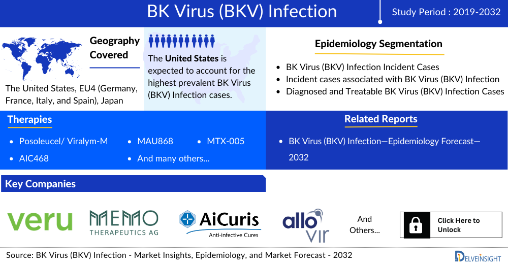 bk-virus-bkv-infection-market