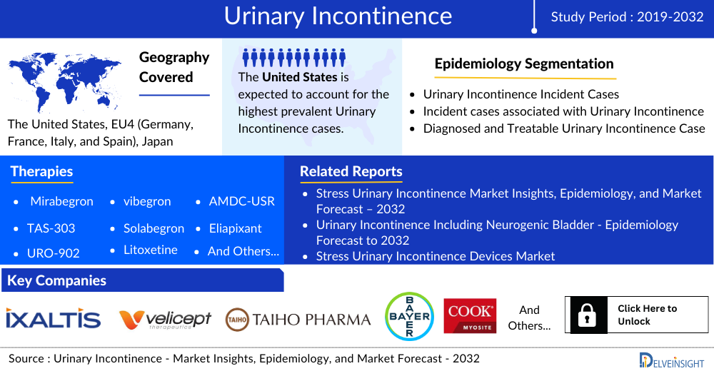 urinary-incontinence-market