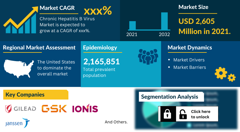 Chronic Hepatitis B Market Size, Share | Chronic Hepatitis B Market ...